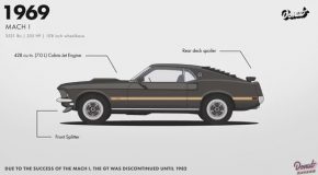 Evolution of the Ford Mustang