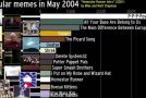 The History of The Most Popular Memes