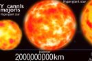 Incredible Size Comparison Of The Universe!