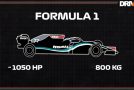 Comparing The Speeds Of Formula 1 Cars Vs Other Racing Cars!