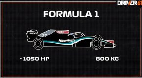 Comparing The Speeds Of Formula 1 Cars Vs Other Racing Cars!