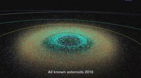 All Known Asteroids in the Solar System (1999-2018)