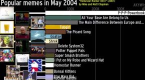 The History of The Most Popular Memes