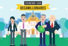 Surprising Secrets about Millionaires – The Millionaire Next Door