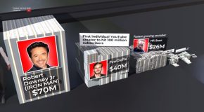 Comparing The Wealthiest People On Earth With 3D Models!