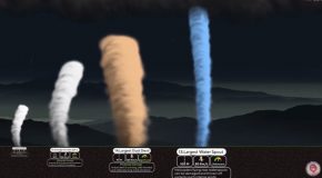 Cool 3D Animation Size Comparison Of Tornadoes